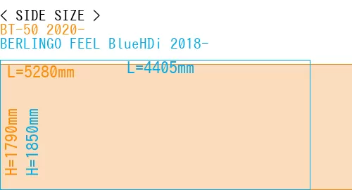 #BT-50 2020- + BERLINGO FEEL BlueHDi 2018-